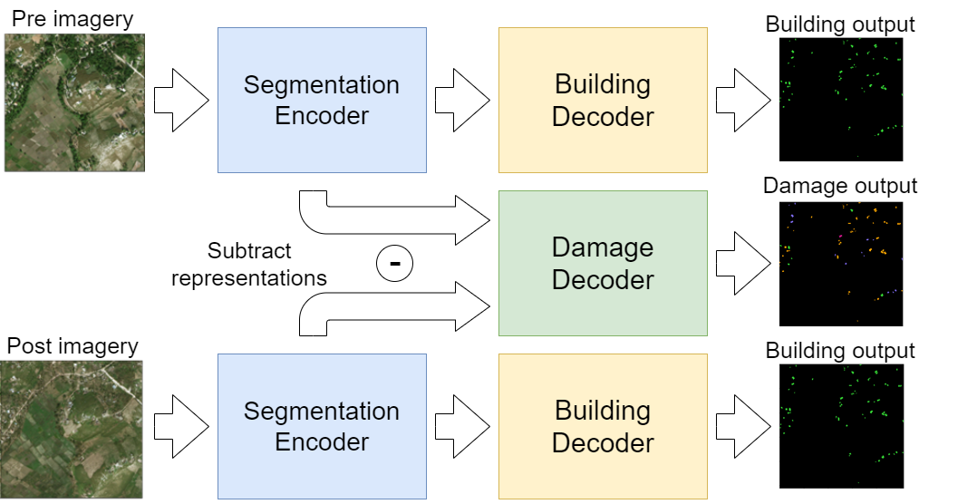 damage-assessment